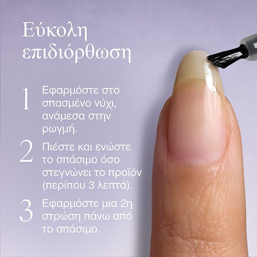 break fix θεραπεία για εύκολη επιδιόρθωση